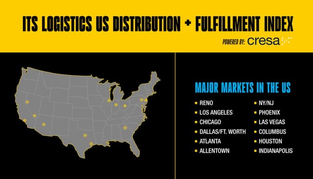 Warehouse Space Tightens as Vacancy Rates Hit Decade High, ITS Logistics Reports