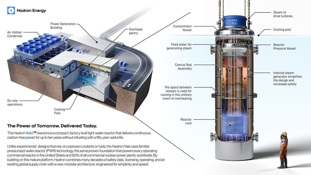 Hadron Energy Demonstrates Regulatory Preparedness for Nuclear Microreactor Deployment