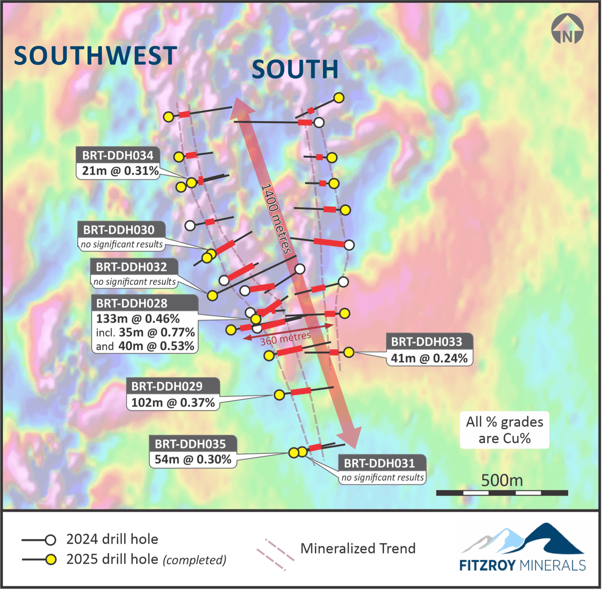 Fitzroy Minerals Reports Significant Copper Exploration Progress in Chilean Projects