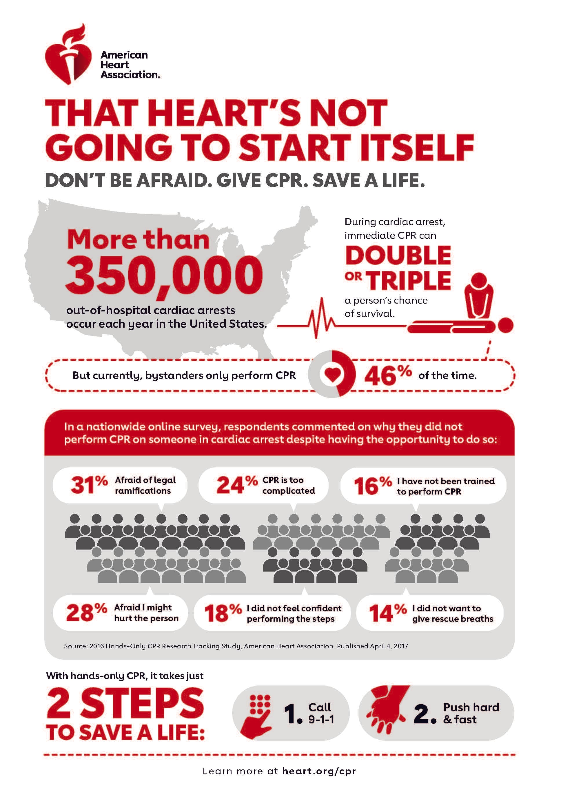 NBA Players Join American Heart Association's Mission to Boost CPR Awareness and Survival Rates