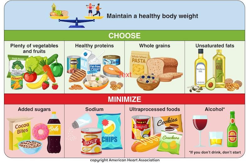 American Heart Association Issues Updated Dietary Guidance with 9 Heart-Healthy Steps