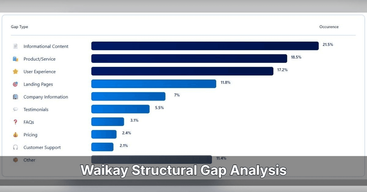 Study Reveals Structural Website Gaps Undermine AI Search Visibility