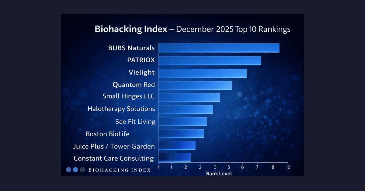 Top 10 Wellness Companies Verified for Biological Efficacy as Industry Enters New Phase