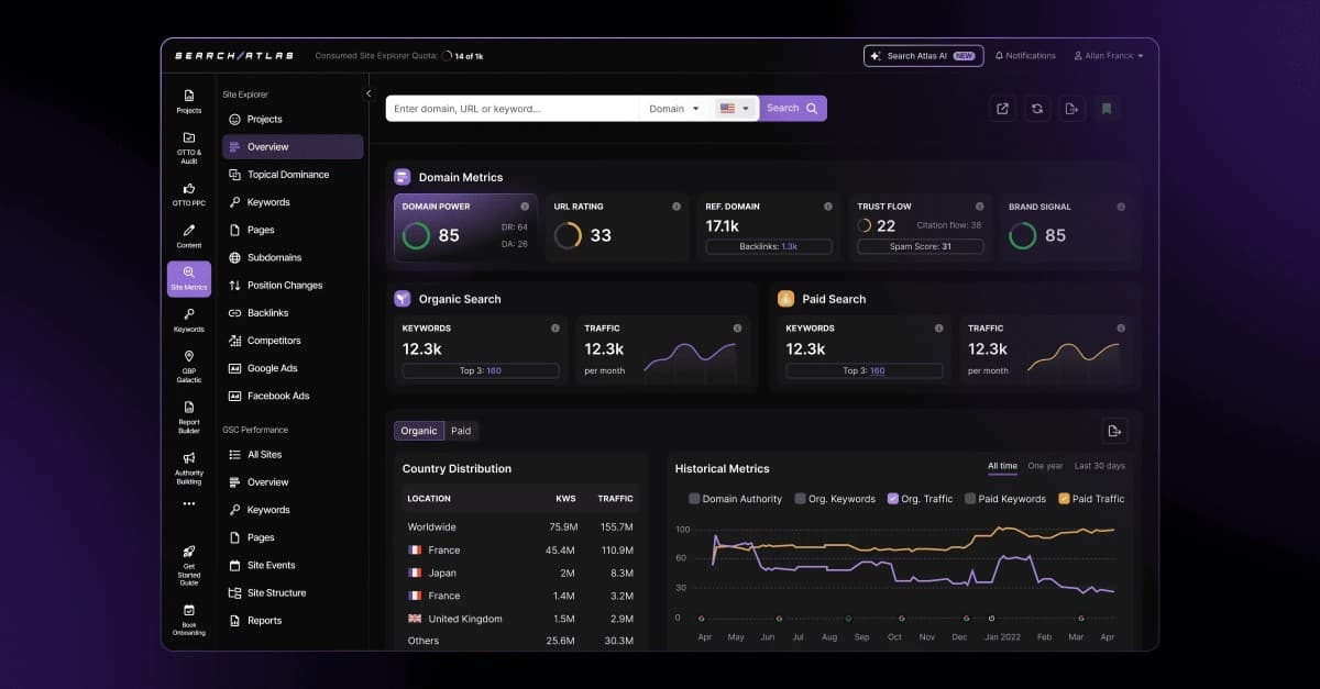 Search Atlas Updates Address Key Concerns in AI-Powered SEO Automation