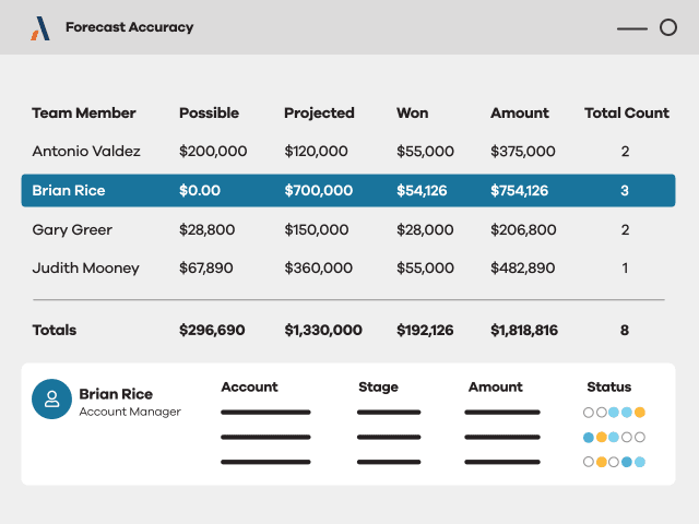 Altify Formalizes Salesforce-Native Strategic Revenue Execution Platform to Close Enterprise Sales Execution Gap