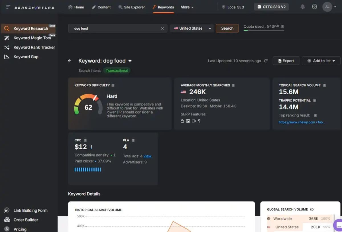 Search Atlas Launches AI SEO Suite to Accelerate Content Ranking and Optimization