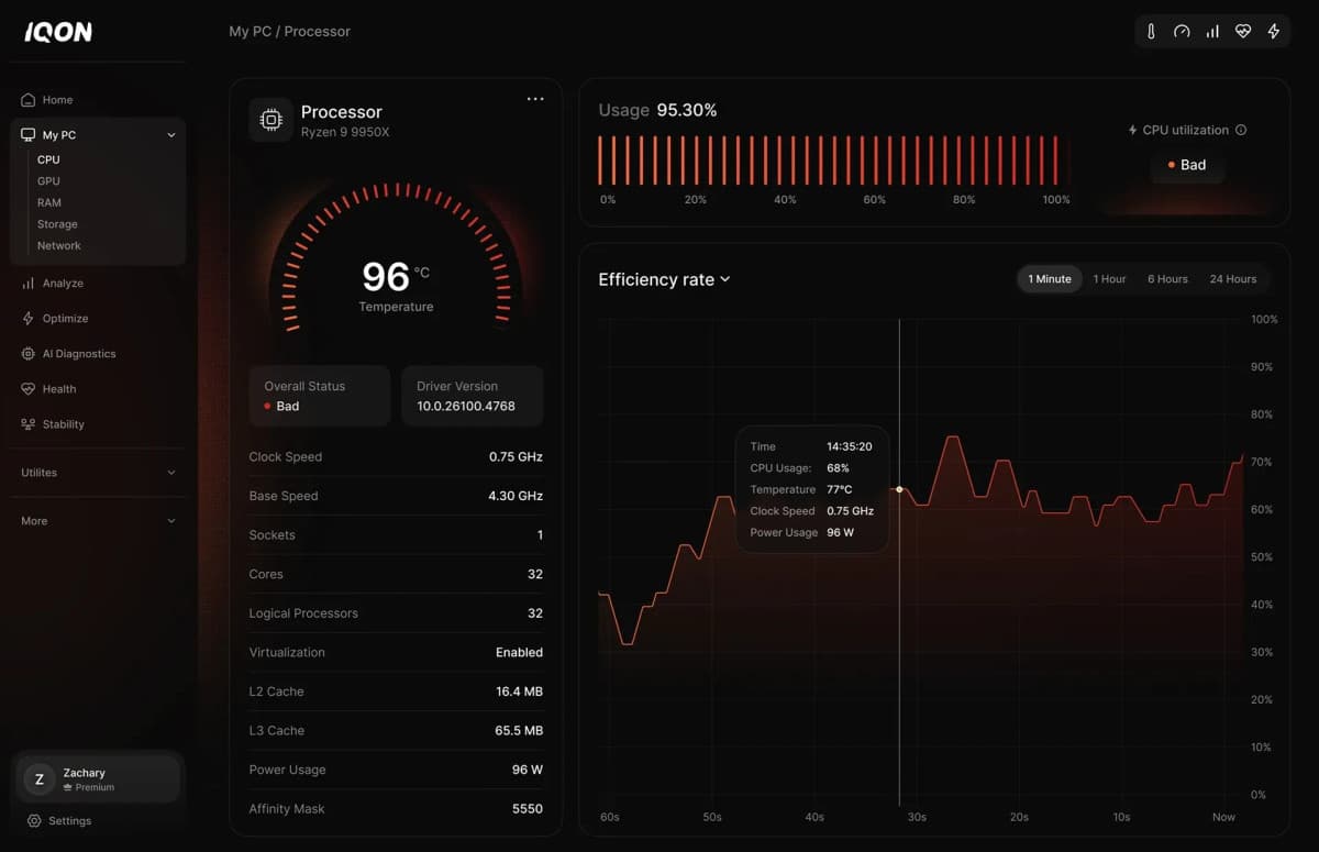 IQON Digital Launches Real-Time PC Monitoring Service with 24/7 Human Support
