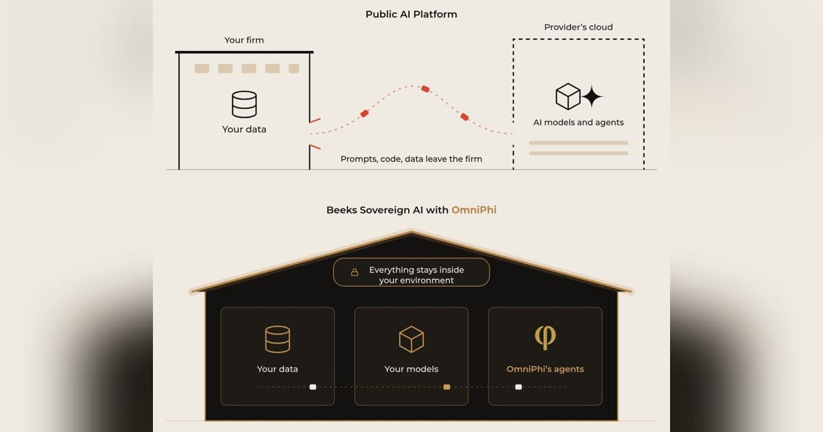 OmniPhi and Beeks Group Launch Sovereign AI Platform for Capital Markets