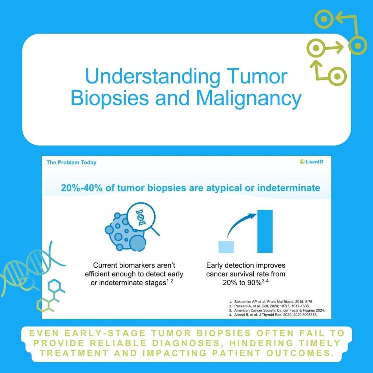 Mayo Clinic and LisenID Partner to Revolutionize Early Cancer Detection