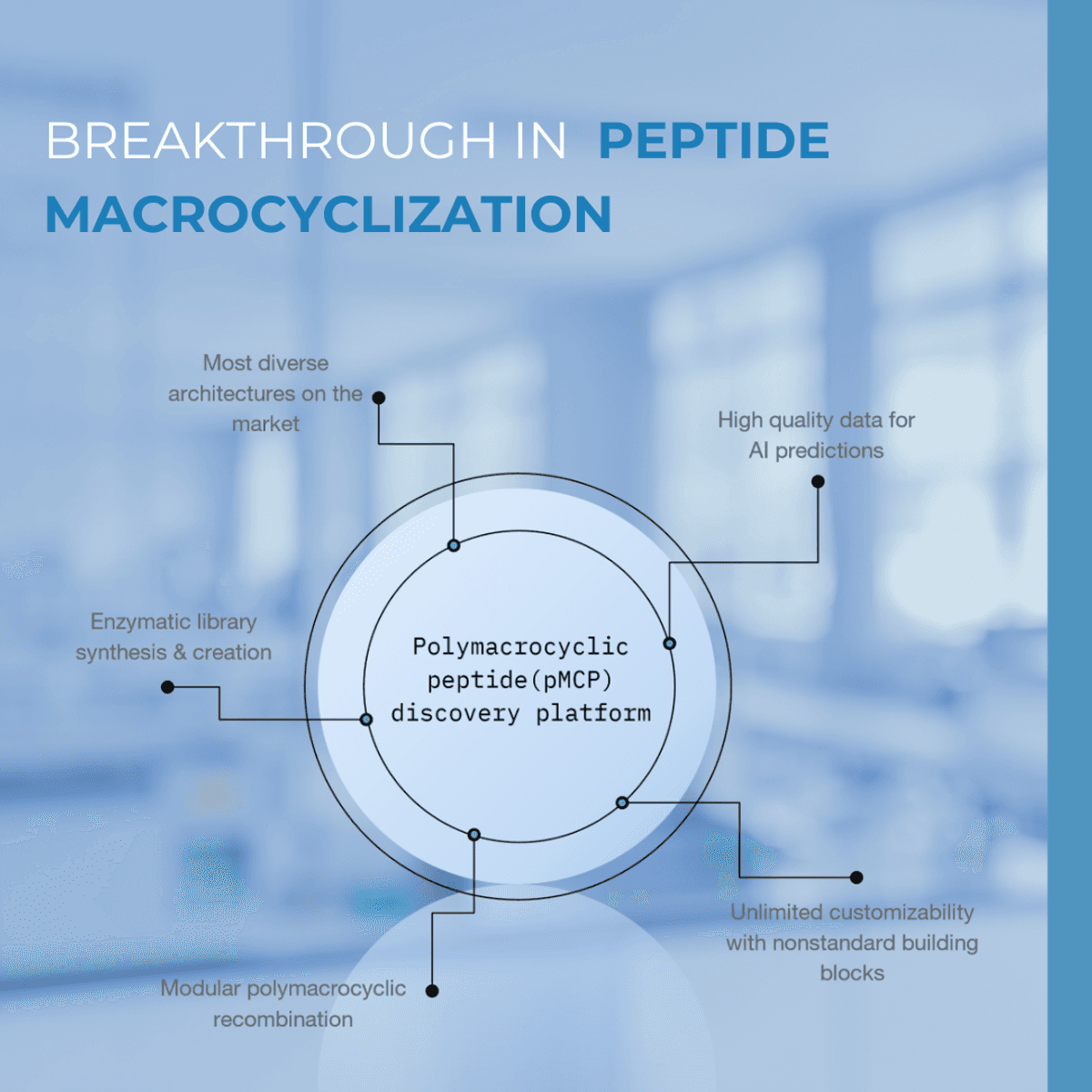 University of Utah Enzyme Discovery Enables Programmable Peptide Modification for Next-Generation Diabetes and Obesity Treatments