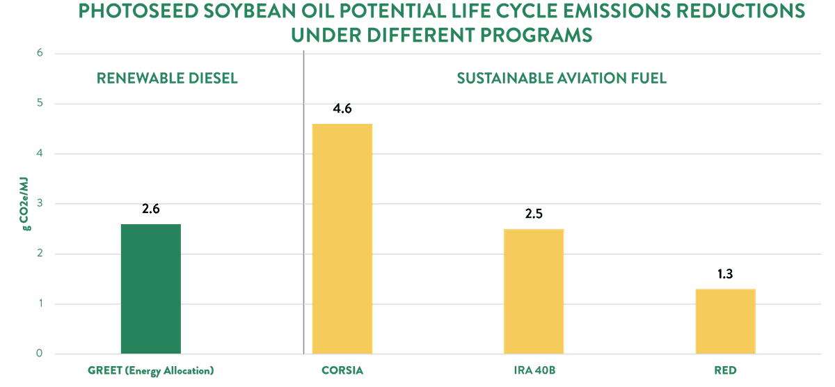 ZeaKal's PhotoSeed Technology Poised to Revolutionize Sustainable Aviation Fuel Production