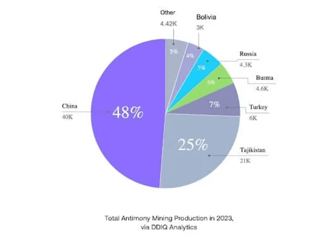 Military Metals Corp Acquires Key Antimony Properties Amid Critical Supply Concerns