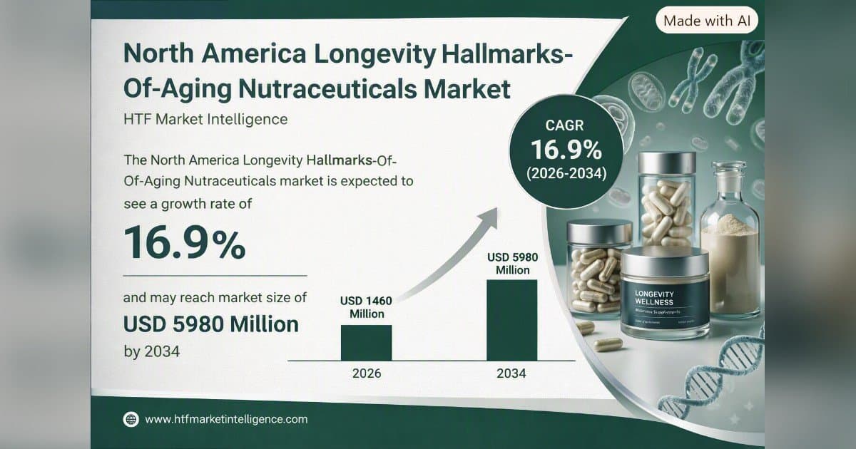 AgeReverse Targets 12 Hallmarks of Aging as Longevity Market Projected to Reach $5.98 Billion by 2034