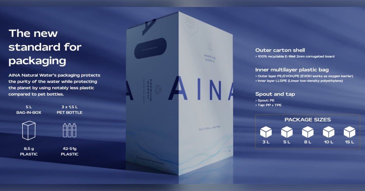 Finnish Premium Water Brand AINA Introduces Bag-in-Box Format to U.S. Retailers at ECRM