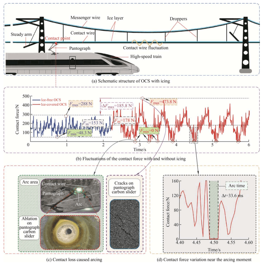 New Study Enhances High-Speed Rail Resilience in Icy Conditions