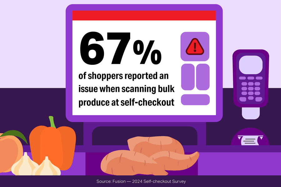 Self-Checkout Survey Reveals Opportunities and Challenges for Fresh Produce Sales