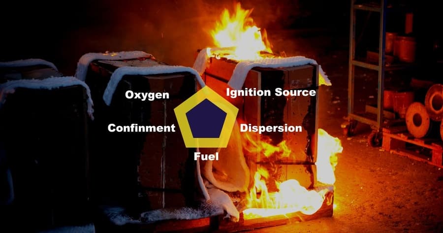Understanding the Dust Explosion Pentagon: Key to Industrial Safety