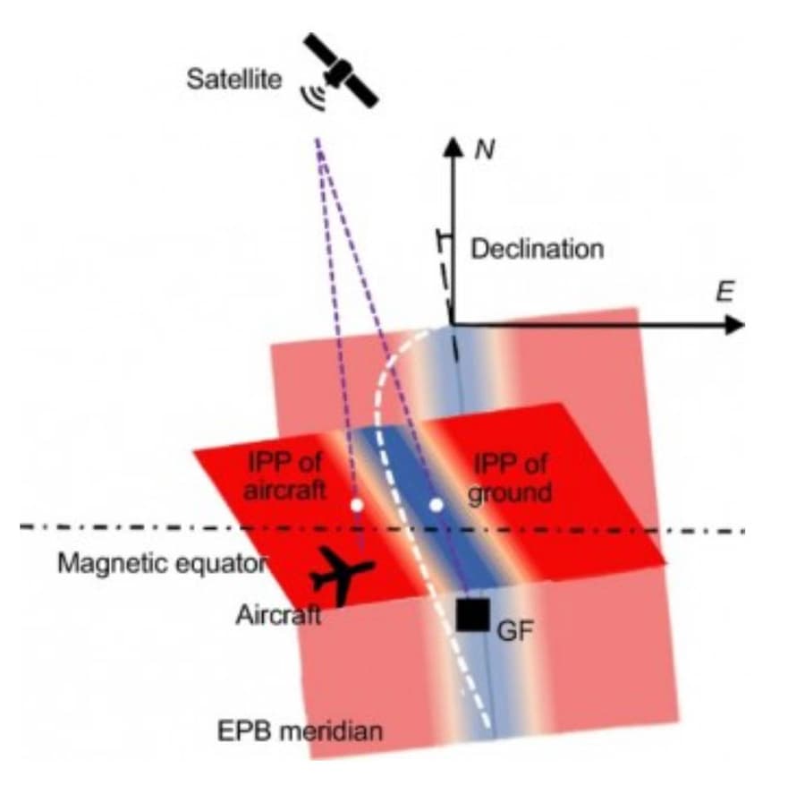 Hong Kong Researchers Pioneer Study on Equatorial Plasma Bubbles' Impact on Aviation Safety