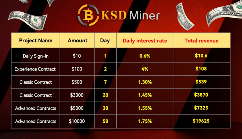 KSD Miner Launches User-Friendly Cloud Mining Platform for Cryptocurrency Enthusiasts
