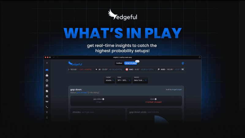 Edgeful Launches 'What's In Play?' Feature to Streamline Day Trading
