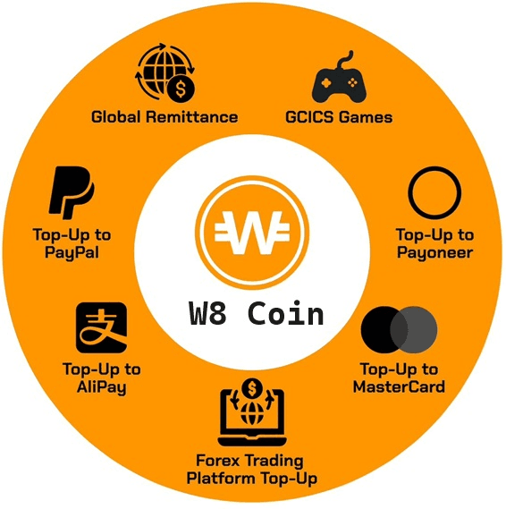 W8 Coin Introduces Seven Ecosystems to Revolutionize Global Digital Payments