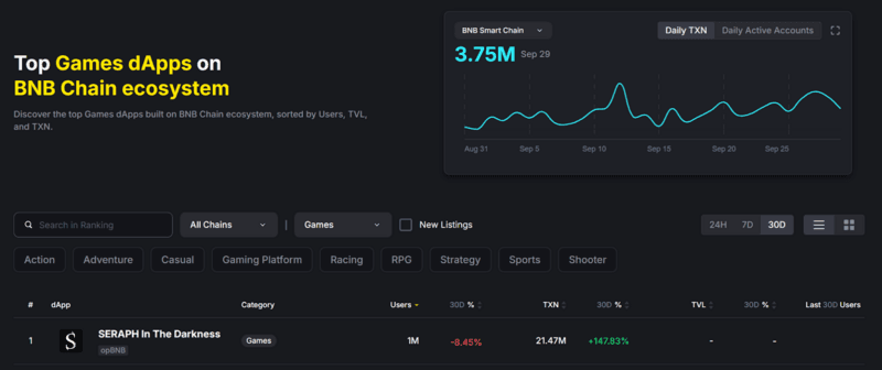 Seraph Web3 Game Hits $2 Million Revenue Milestone in Latest Season