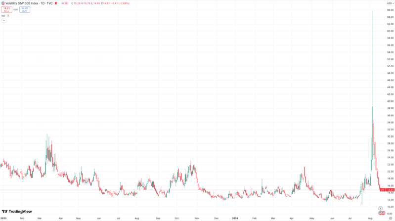 Tide Capital: Global Market Flash Crash Ends, BTC Set for Recovery