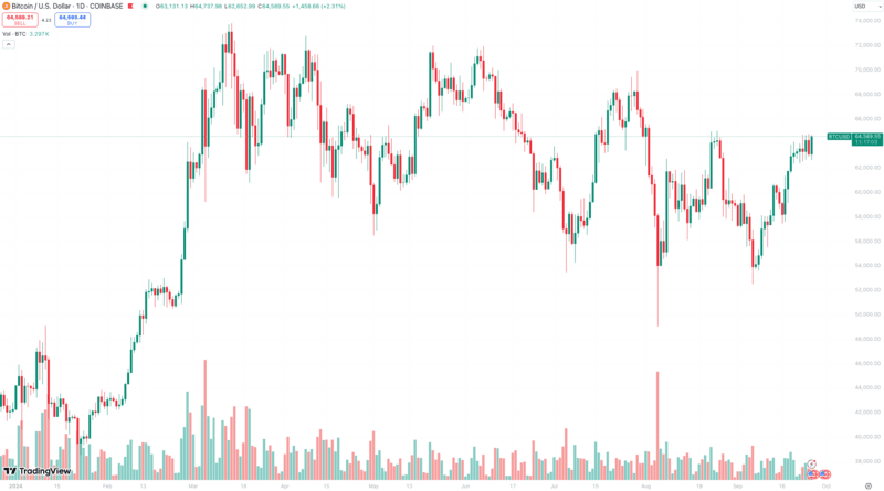 Fed Rate Cut Signals Bullish Outlook for Crypto Market, Tide Capital Reports