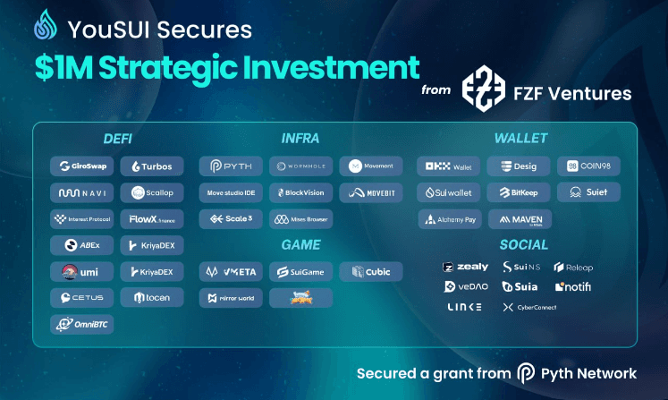 YouSUI Secures $1 Million Investment to Advance DeFi Platform and Migrate to Movement Blockchain