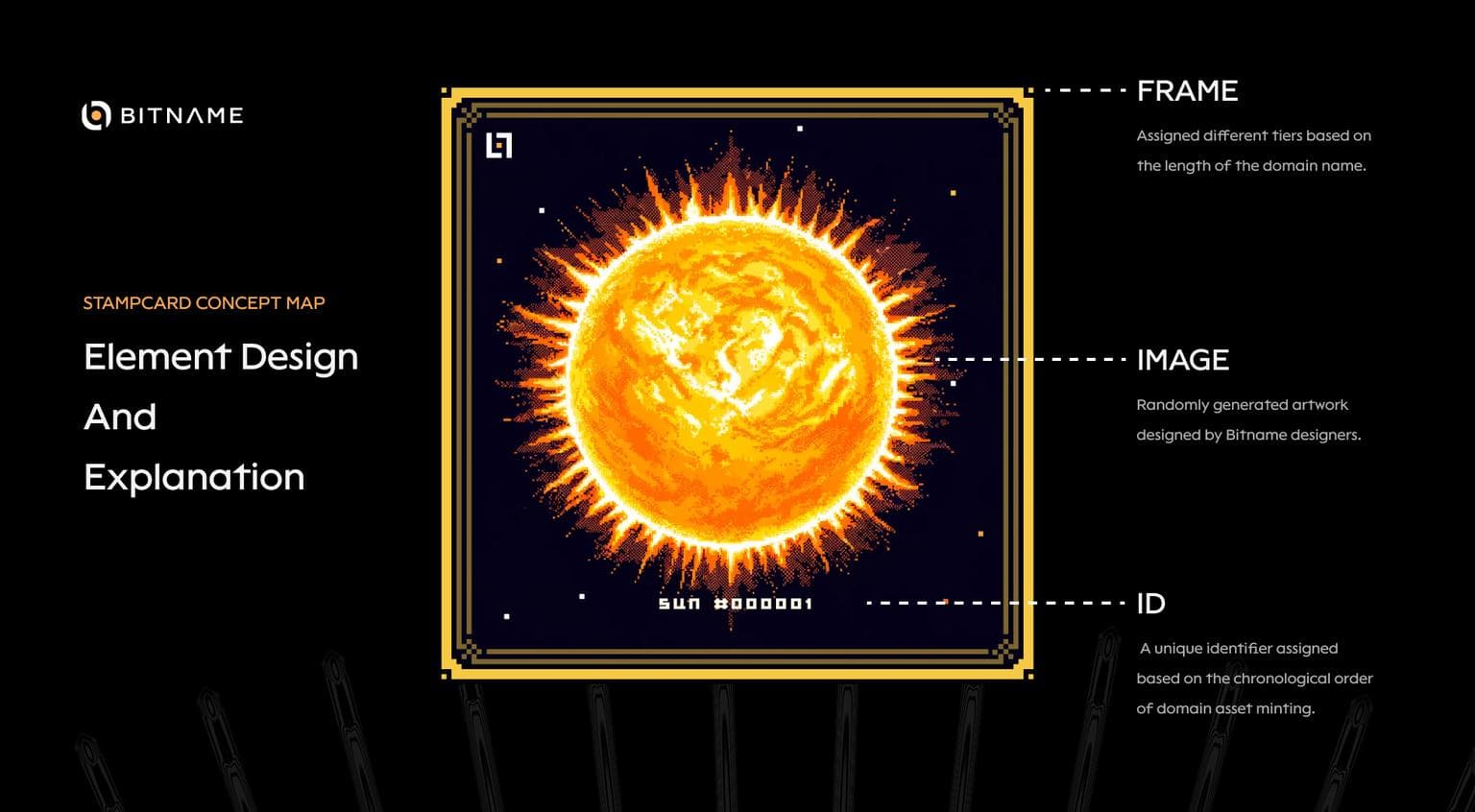 Bitname Launches Innovative Name Service for Bitcoin Ecosystem