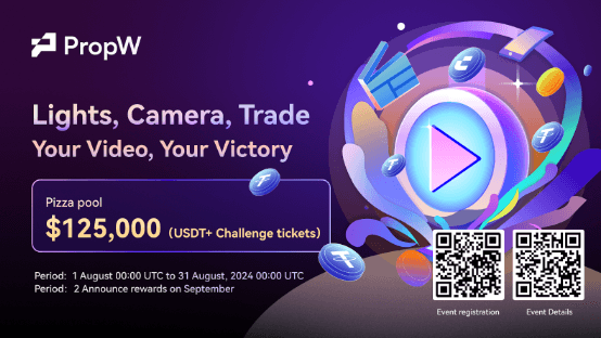 CoinW Launches PropW App to Revolutionize Crypto Trading