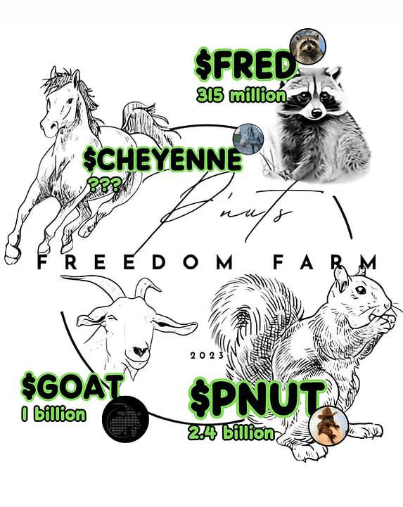 Meme Coin 'Cheyenne' to List on BitMart Exchange, Completing P'Nuts Freedom Farm 'Prophecy'