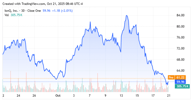IonQ's Quantum Computing Ambitions Fuel Investor Optimism Despite Commercialization Challenges