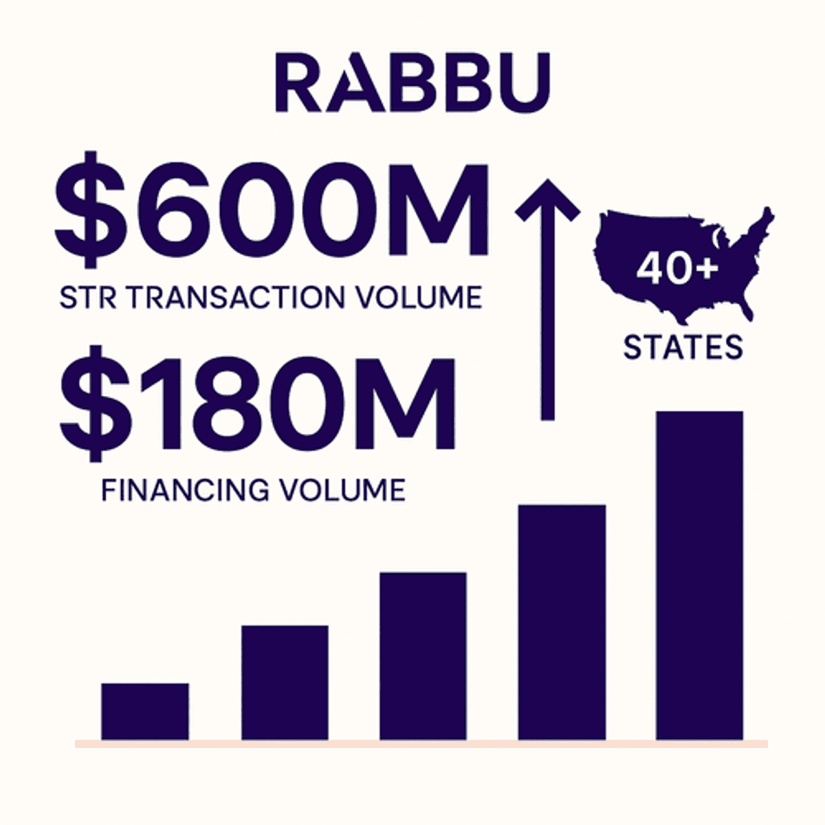 Rabbu's $600 Million Milestone Reflects Professionalization of Airbnb Investment Market