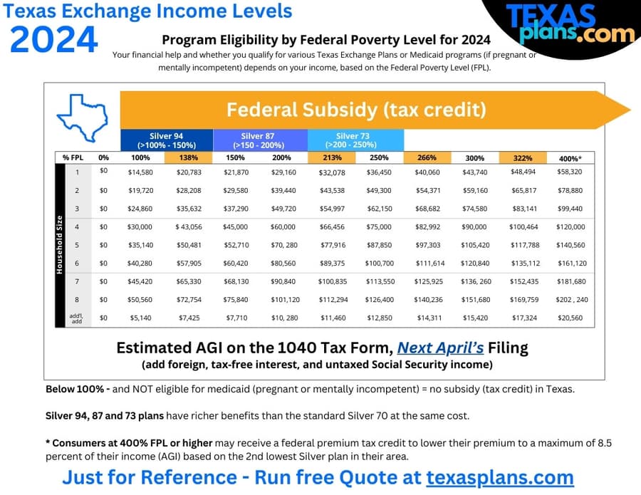 TexasPlans.com Releases Essential Guide for Navigating Texas Health Exchange Subsidies