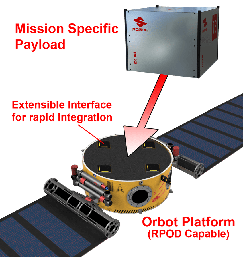 Rogue Space Systems Secures $1.25M Contract for Innovative Orbot™ Satellite Platform