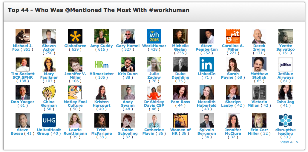 workhuman_mentioned